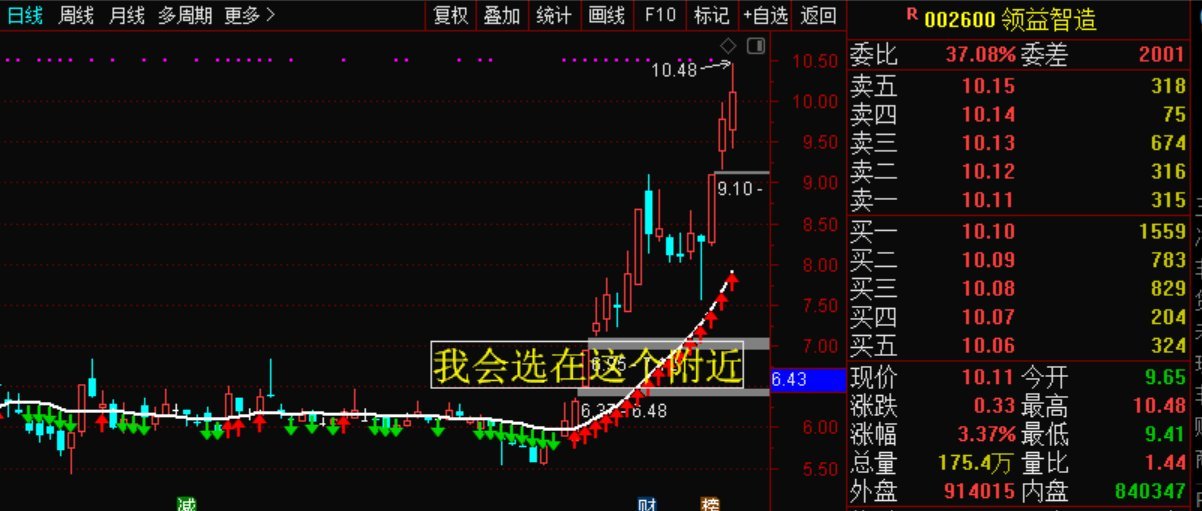 股票002463，深度解析與前景展望，股票002463深度解析與未來(lái)前景展望