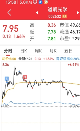 道明光學(xué)(002632)股吧