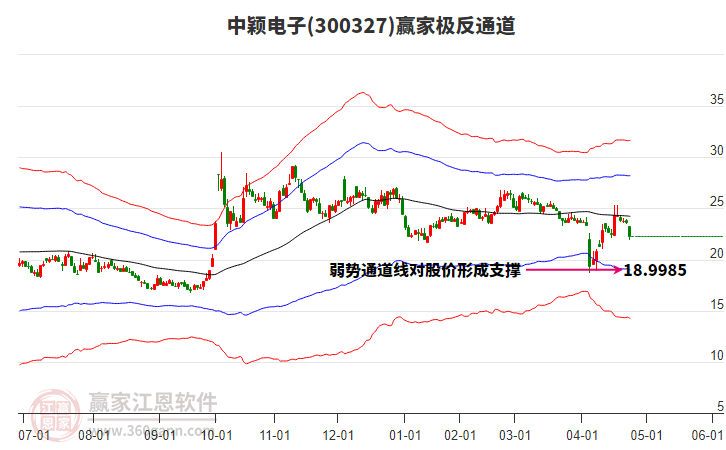 關(guān)于股票行情分析，探索300327股票的動態(tài)與前景展望，股票行情分析，探索300327股票的動態(tài)走勢與未來前景展望