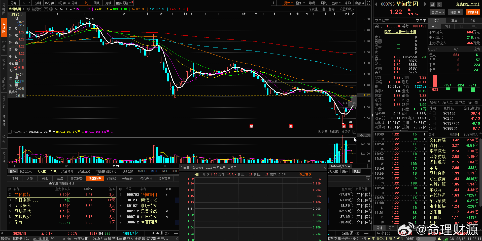 華聞傳媒股票，深度解析與前景展望，華聞傳媒股票深度解析及前景展望