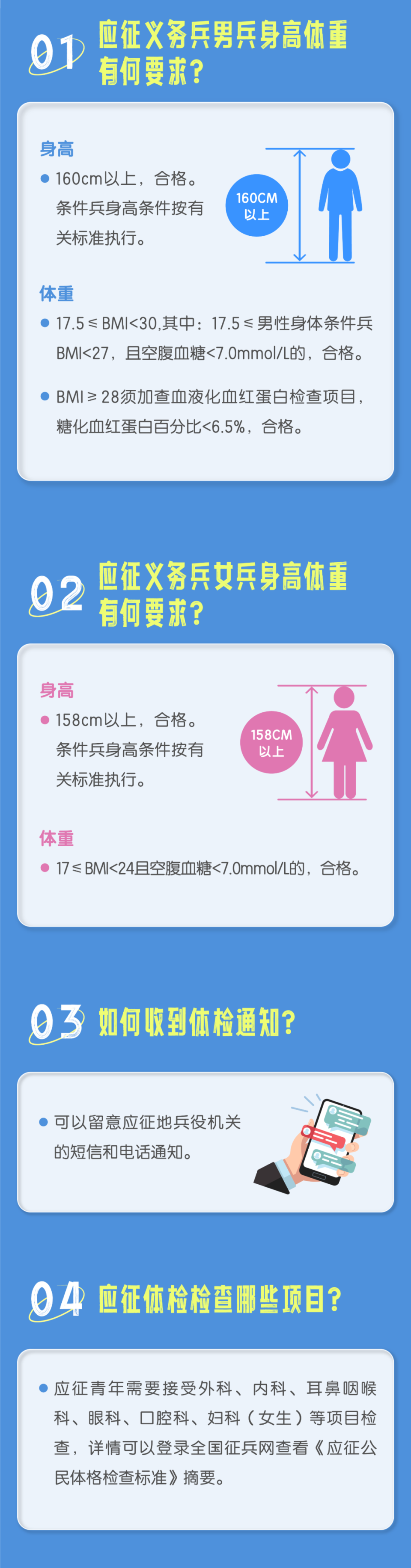 當兵體檢要求詳解，當兵體檢要求全面解析