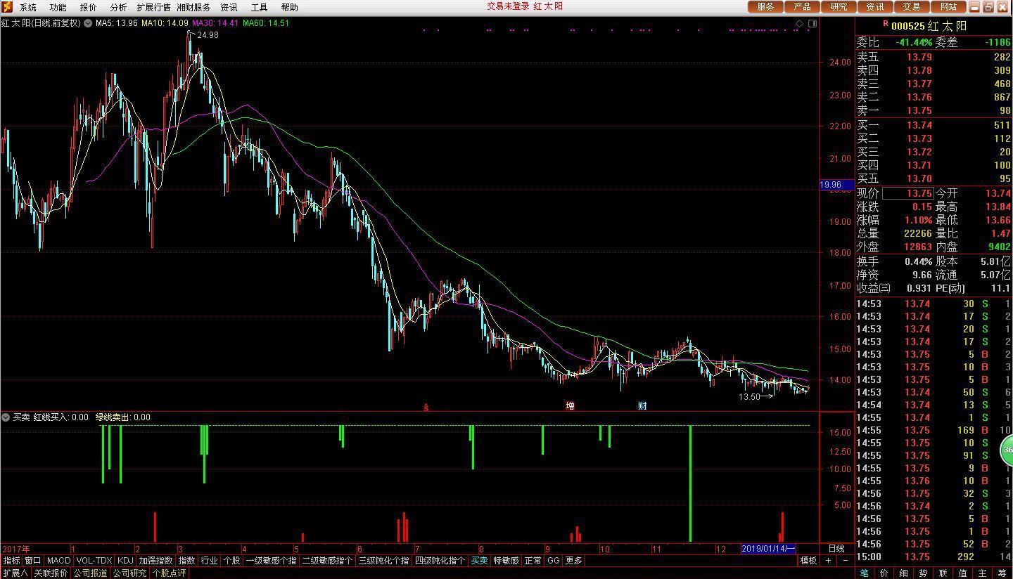 關(guān)于股票行情分析，探索002860股票的動(dòng)態(tài)與前景展望，股票行情分析，探索002860股票動(dòng)態(tài)與前景展望