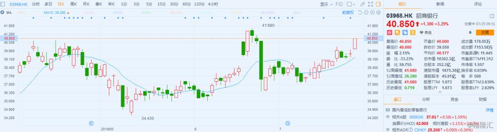 關(guān)于股票行情分析，600036股票走勢(shì)探討，深度解析，600036股票走勢(shì)及行情展望