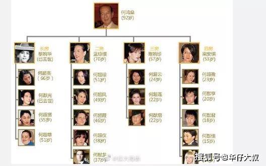 何鴻燊遺產(chǎn)