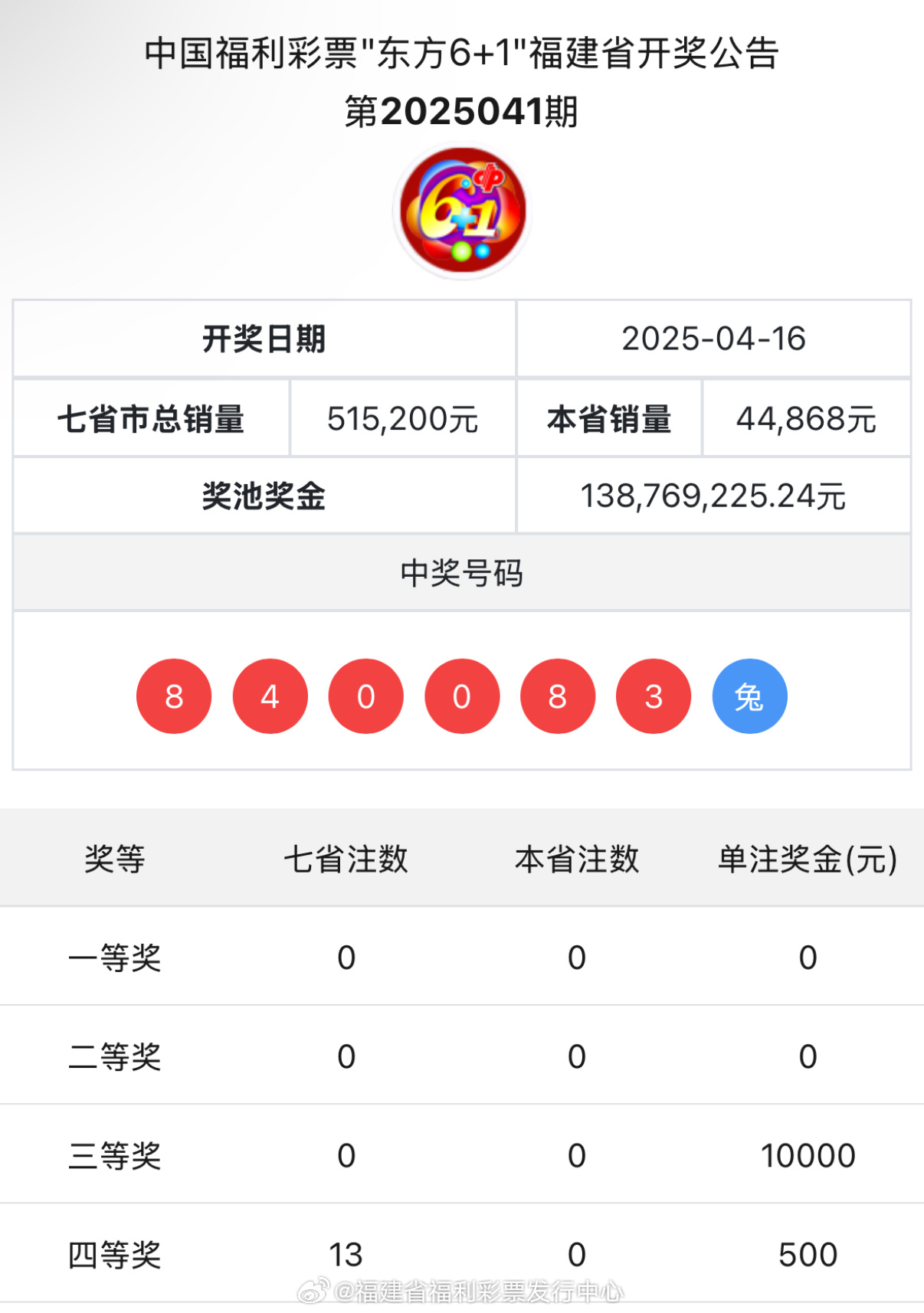 王中王與肖中特開獎結(jié)果，深度解析與預(yù)測，王中王與肖中特開獎結(jié)果深度解析及預(yù)測報告