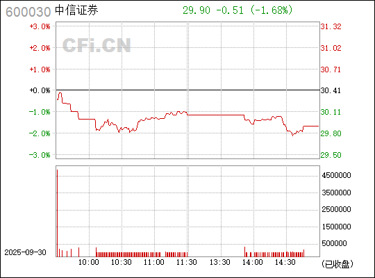 中信證券股票（代碼，600030）深度解析，中信證券股票（代碼600030）全面深度解析