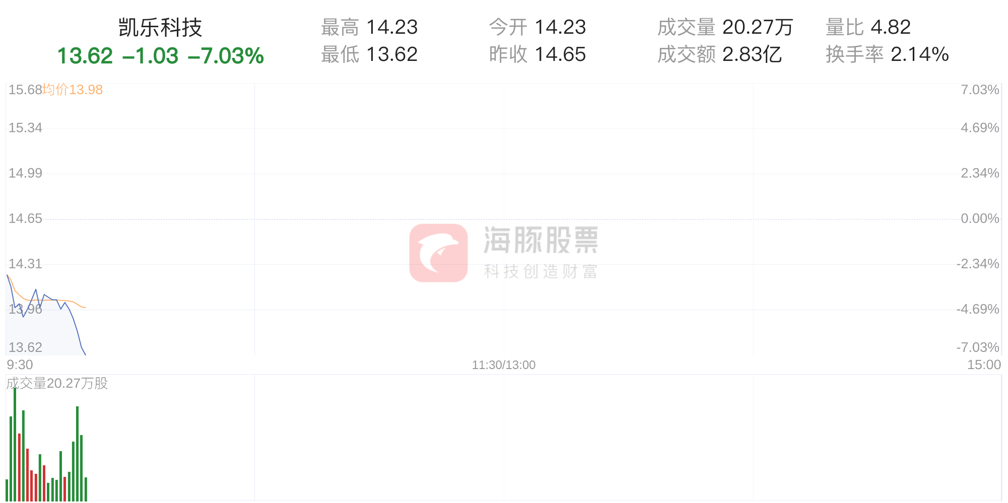 ST凱樂股吧，深度解析與前景展望，ST凱樂股吧深度解析與未來前景展望