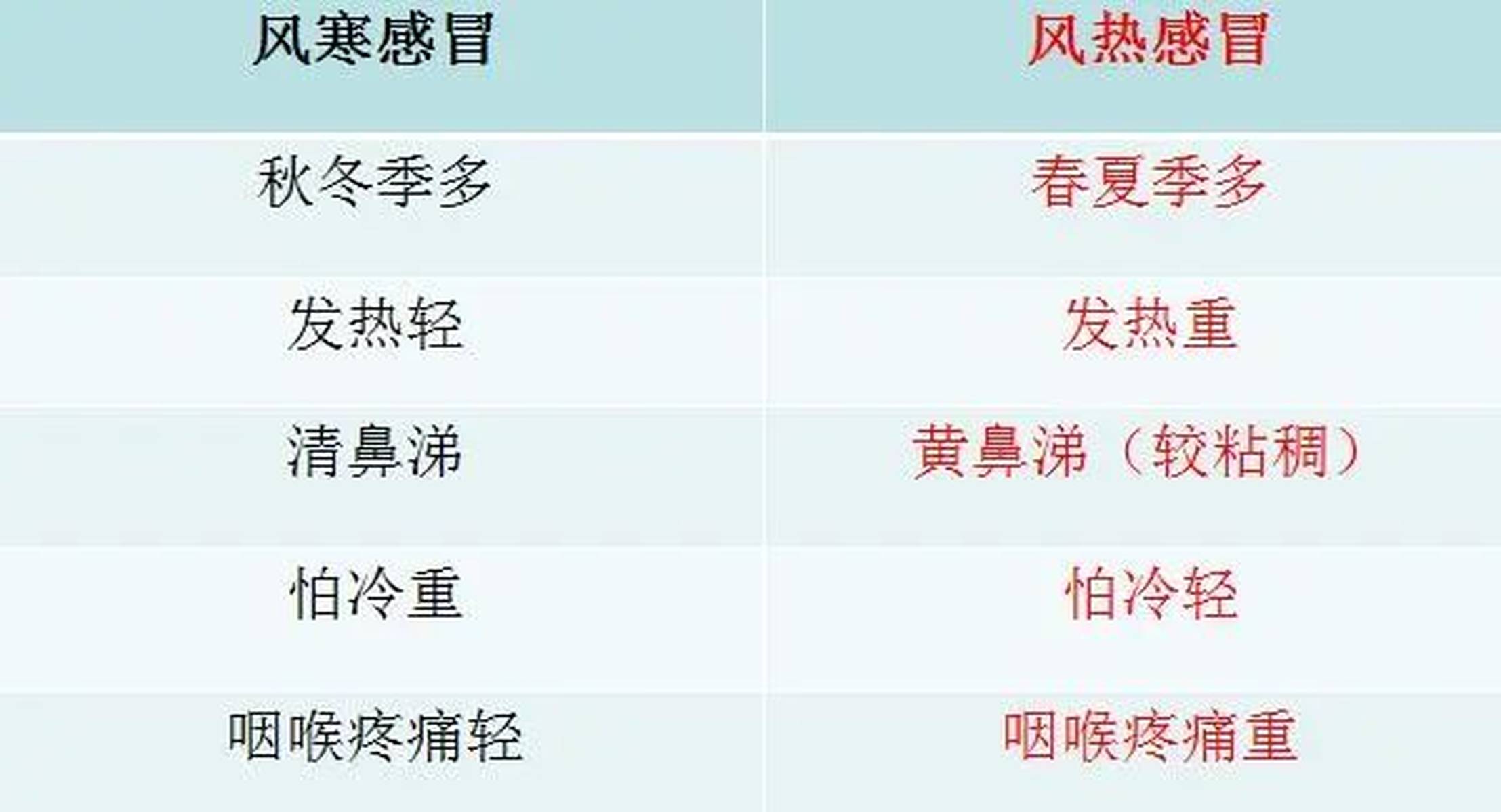 風(fēng)熱感冒的五個(gè)階段及其應(yīng)對方法，風(fēng)熱感冒五個(gè)階段詳解與應(yīng)對方法指南