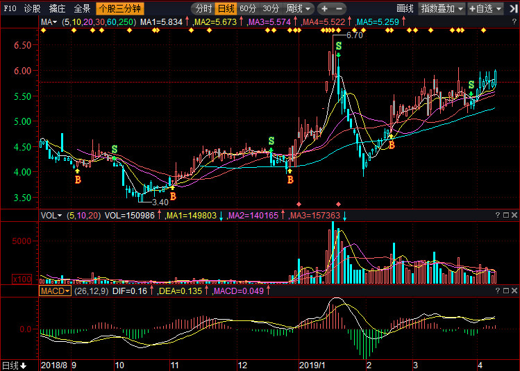 關(guān)于股票行情分析，聚焦代碼為002270的股票走勢(shì)，股票行情分析，聚焦代碼為002270的股票走勢(shì)揭秘