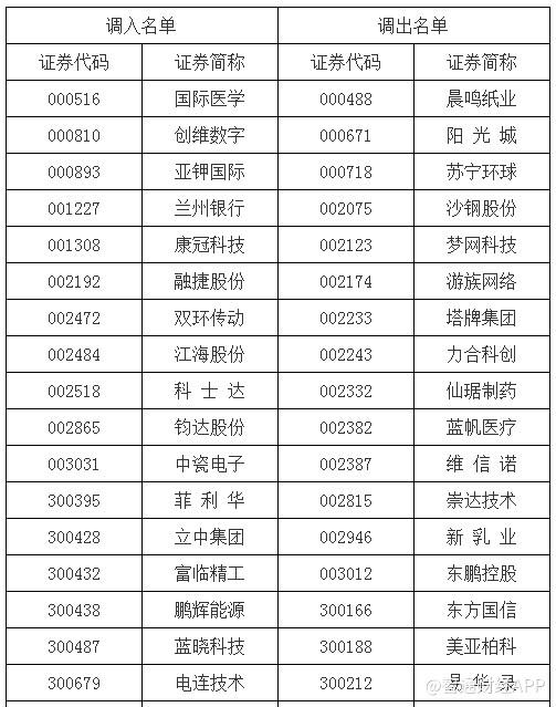 000488千股千評(píng)