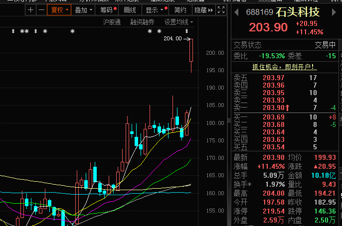 石頭科技股票，投資潛力與前景展望，石頭科技股票投資潛力與前景展望分析