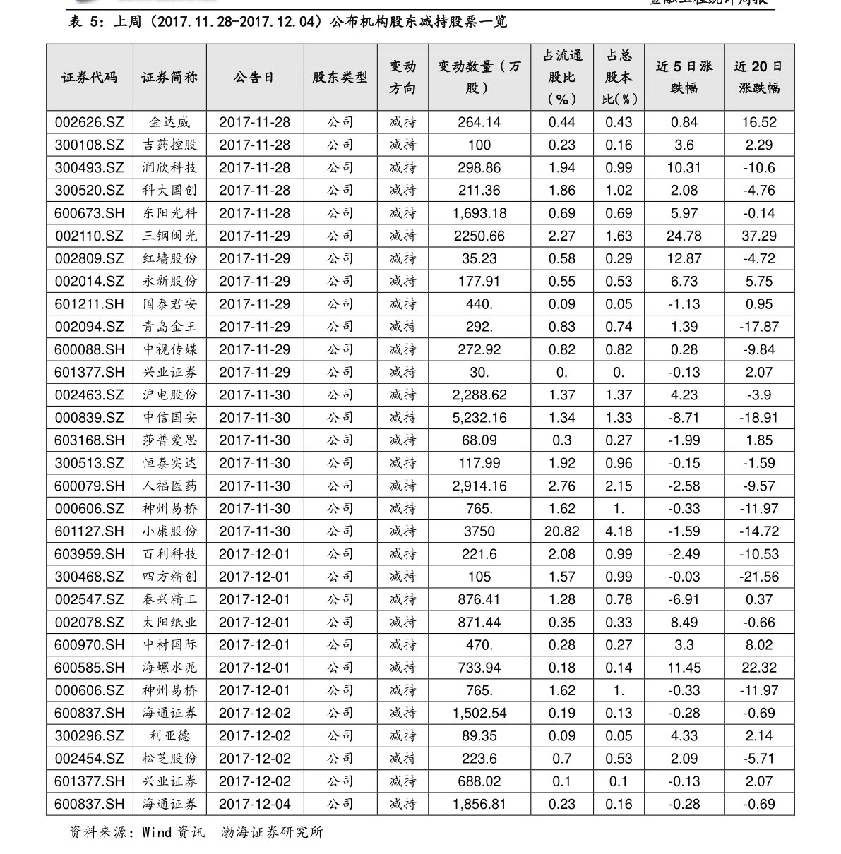 關(guān)于股票行情分析，探索600331股票的動態(tài)與前景展望，股票行情分析，探索600331的動態(tài)走勢與前景展望