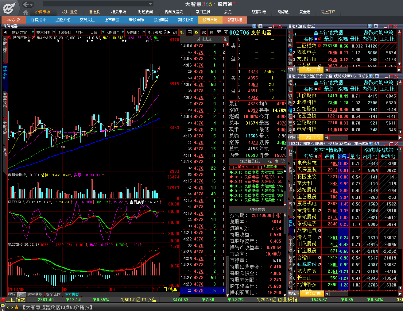 實(shí)時(shí)股市行情，掌握最新動(dòng)態(tài)，洞悉投資機(jī)遇，實(shí)時(shí)股市行情，洞悉投資機(jī)遇，掌握最新動(dòng)態(tài)