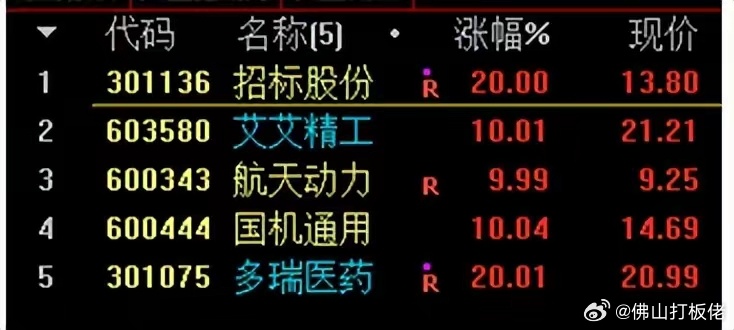 股票行情分析 第4頁(yè)