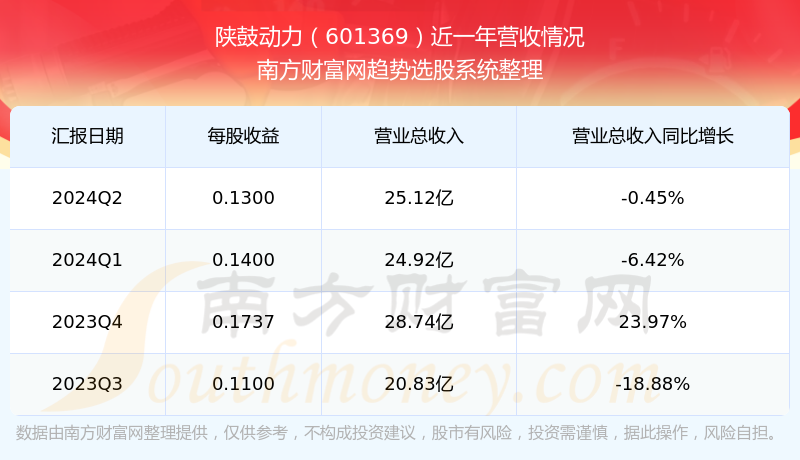 股票601369，深度解析與前景展望，股票601369深度解析與未來(lái)前景展望