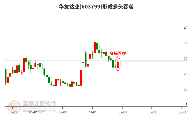 股票603799，深度解析與前景展望，股票603799深度解析與未來前景展望