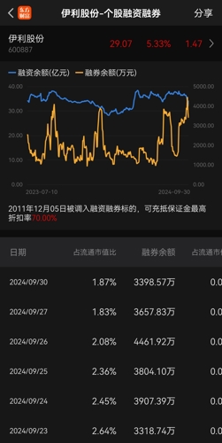 伊利股份股票股吧，深度解析與前景展望，伊利股份深度解析與前景展望，股票股吧探討之路