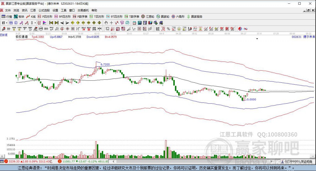 探索股市新領域，深入了解002631股吧，探索股市新領域，深入解析002631股吧