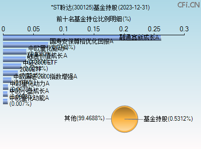 關(guān)于股票行情分析，探索300125股票的動態(tài)與前景展望，股票行情分析，探索300125股票動態(tài)與未來展望