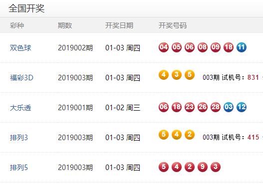 澳門彩開獎(jiǎng)結(jié)果及未來展望，2025年澳門彩今天開獎(jiǎng)?lì)A(yù)測與回顧，澳門彩開獎(jiǎng)回顧與未來展望，2025年預(yù)測及今天開獎(jiǎng)結(jié)果分析