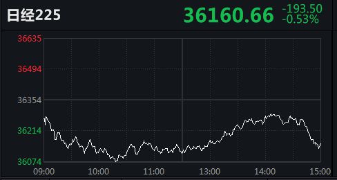 日經(jīng)指數(shù)225實時行情分析與展望，日經(jīng)指數(shù)225實時行情深度解析與未來展望
