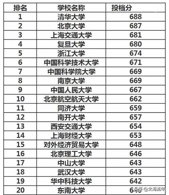 中國國防科技大學(xué)