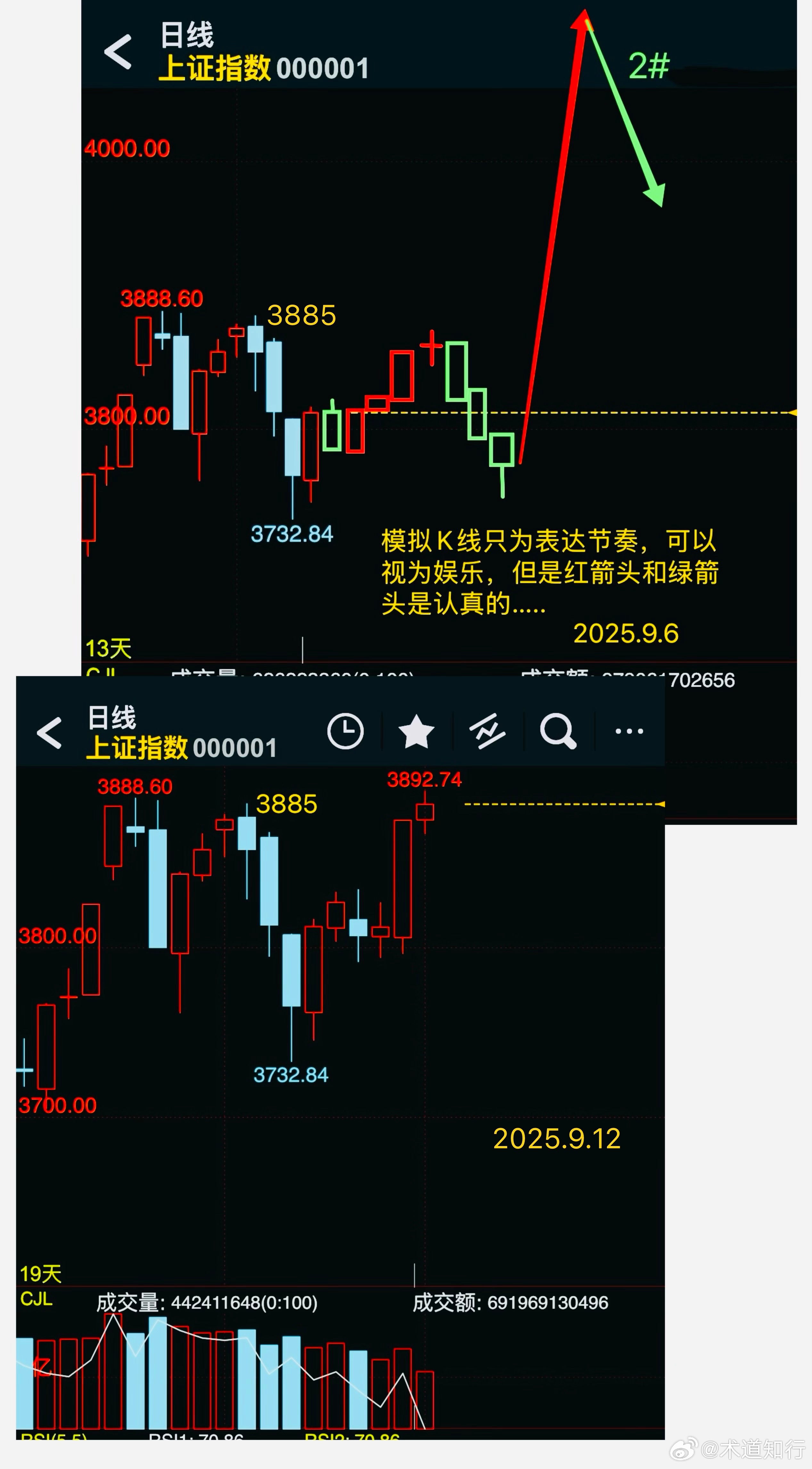 上證指數(shù)新浪財(cái)經(jīng)分析報(bào)告，上證指數(shù)新浪財(cái)經(jīng)分析報(bào)告概覽