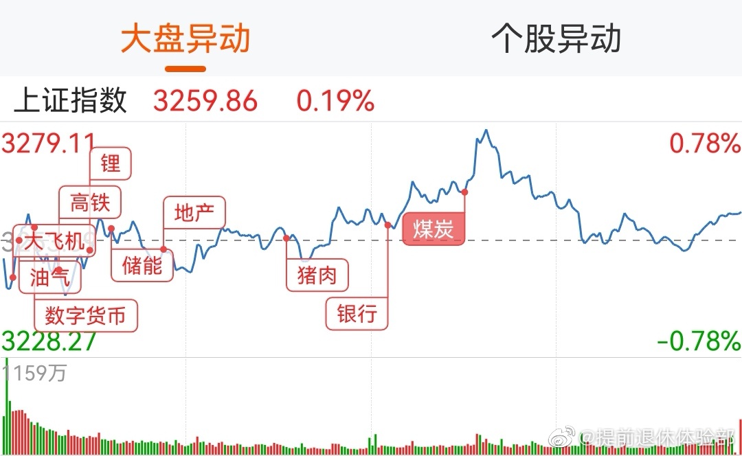 股票今日行情大盤走勢深度解析，今日股票大盤走勢深度解析與行情展望