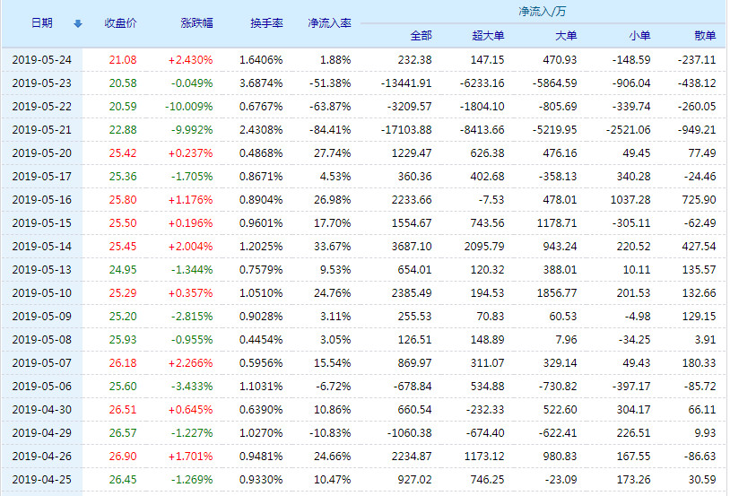 關(guān)于股票行情分析，探討代碼為002776的股票走勢(shì)，股票行情分析，代碼為002776的股票走勢(shì)探討