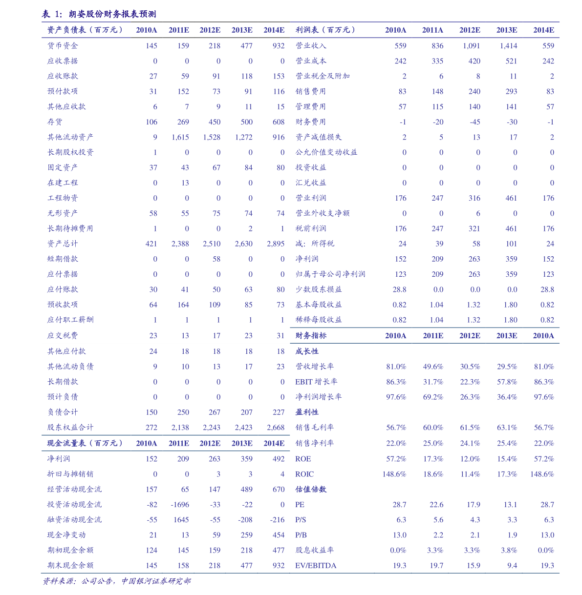 關(guān)于股票行情分析，002343股票走勢(shì)展望，股票行情分析，展望002343股票走勢(shì)前景