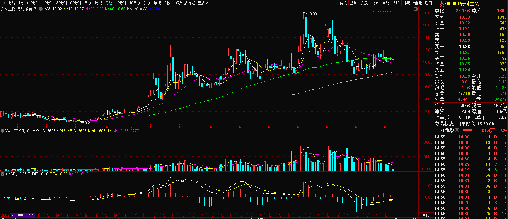 股票行情分析 第3頁