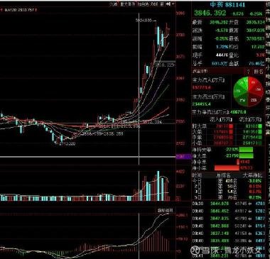 紅日藥業(yè)股票，深度解析與前景展望，紅日藥業(yè)股票深度解析及未來前景展望