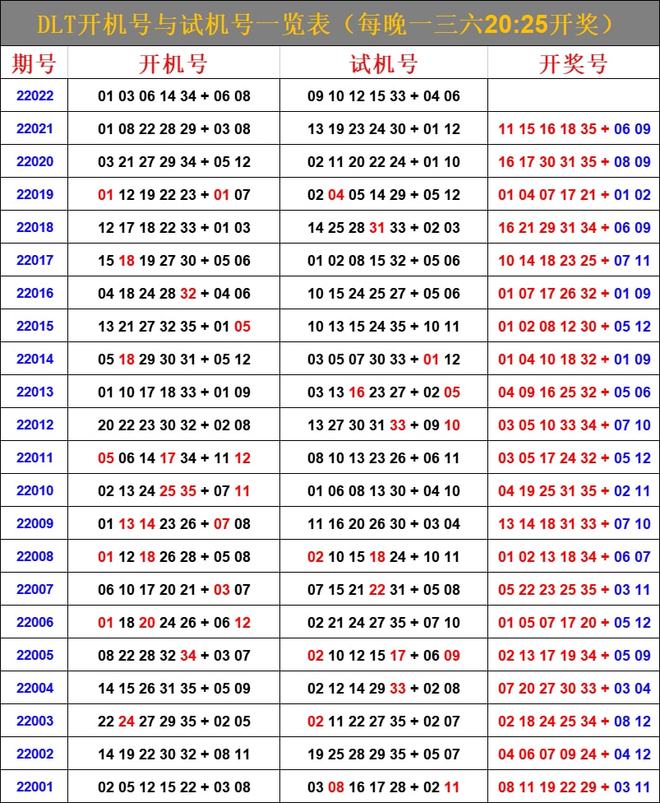 最新6合開彩今晚開獎結(jié)果查詢，全面解析與實用指南，最新六合彩開獎結(jié)果查詢，全面解析與實用指南