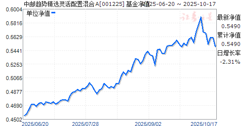 關(guān)于基金凈值，了解并關(guān)注您的投資動(dòng)向——以001225基金凈值為例，基金凈值深度解析，洞悉投資動(dòng)向——以001225為例