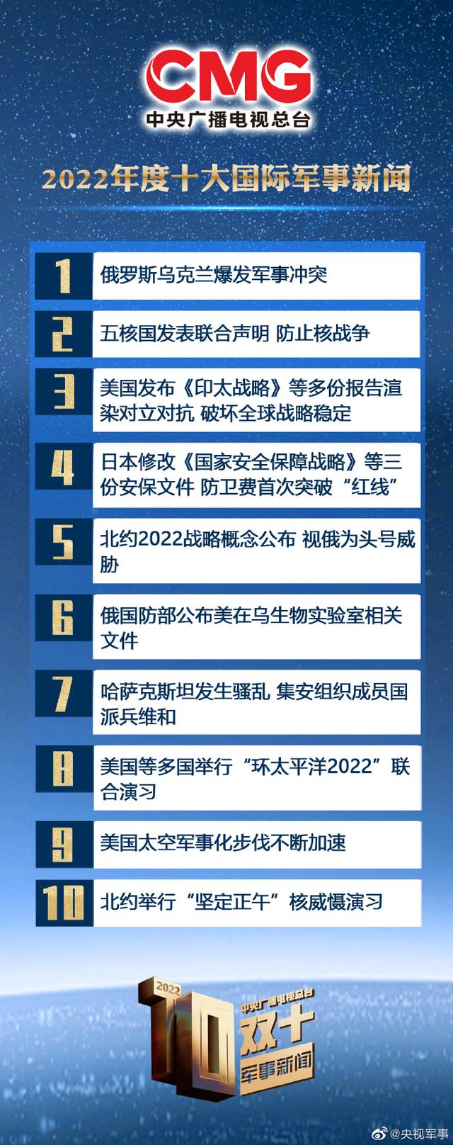 國際軍事新聞與今日頭條最新消息概覽，國際軍事新聞與今日頭條要聞速遞