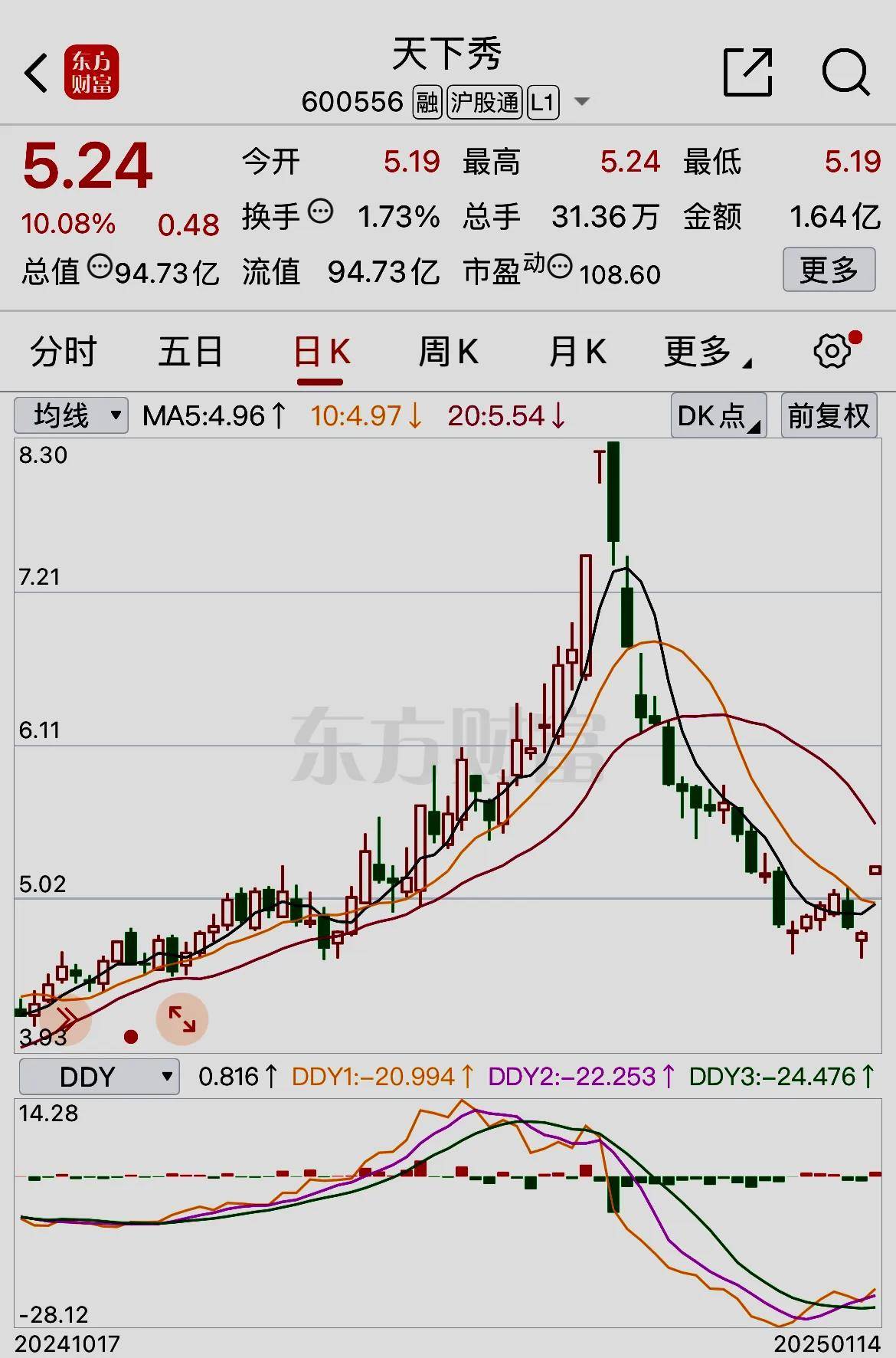 探索600556天下秀股吧的獨特魅力與機遇，600556天下秀股吧，獨特魅力與機遇的探索