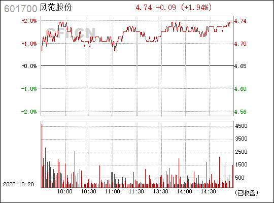 揭秘數(shù)字代碼背后的秘密，探索601700的多維含義，揭秘數(shù)字代碼世界中的秘密，探索數(shù)字601700的多維含義
