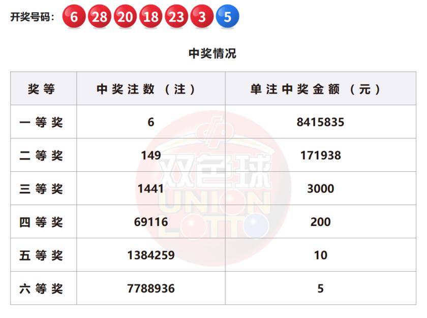 澳門六開彩開獎結(jié)果今晚揭曉，探索彩票背后的秘密與未來展望到2025年，澳門六開彩開獎結(jié)果揭曉夜，揭秘彩票秘密與未來展望至2025年