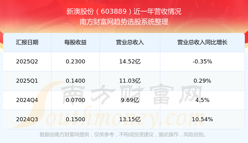 新澳開(kāi)獎(jiǎng)結(jié)果公布，探索未來(lái)的幸運(yùn)之門（2025年），新澳開(kāi)獎(jiǎng)結(jié)果揭曉，探索未來(lái)幸運(yùn)之門（2025年展望）