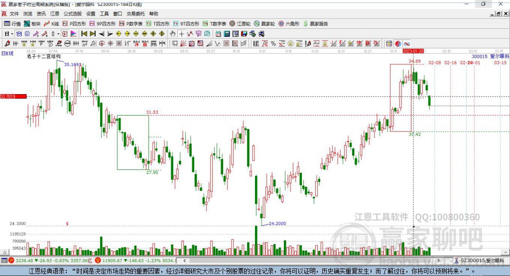 關于300015股吧的全面解析，300015股吧全面解析，深度探討股市動態(tài)與投資策略