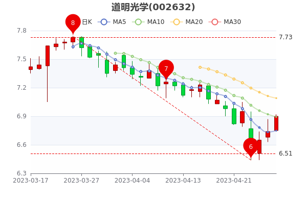 道明光學(xué)股票，深度解析與前景展望，道明光學(xué)股票深度解析及前景展望