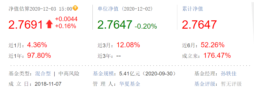 關于001409基金凈值的詳細解讀，001409基金凈值深度解析