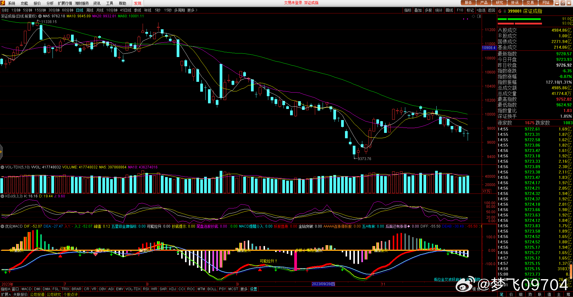 關(guān)于股票行情分析，探討代碼為000029的股票走勢(shì)，股票行情分析，代碼為000029的股票走勢(shì)探討