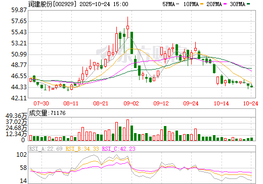 關(guān)于股票行情分析，002929股票行情深度解讀，深度解讀，股票行情分析——聚焦002929股票動態(tài)