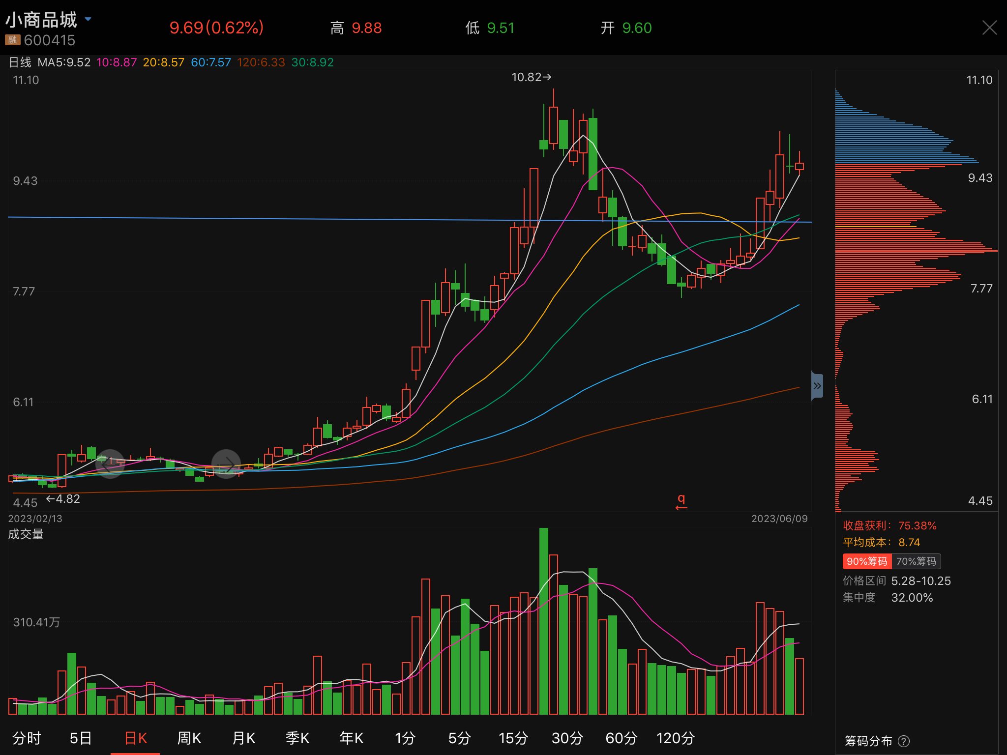 小商品城股票行情深度解析，小商品城股票行情全面解析