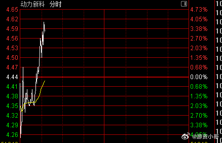 探索數(shù)字世界中的寶藏，揭秘股票代碼600841的神秘面紗，揭秘股票代碼600841背后的數(shù)字寶藏世界探索之旅