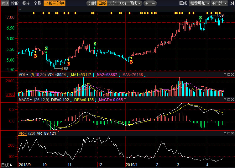 關(guān)于股票行情分析，002375股票走勢展望，股票行情分析，展望002375股票走勢