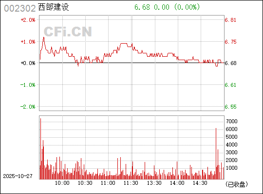 西部建設(shè)股票股吧，投資潛力與前景展望，西部建設(shè)股票股吧，投資潛力與前景展望分析