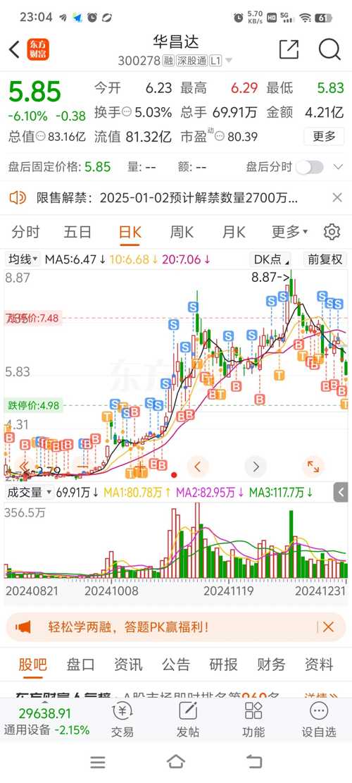 華昌達(dá)股票行情深度解析，華昌達(dá)股票行情全面解析