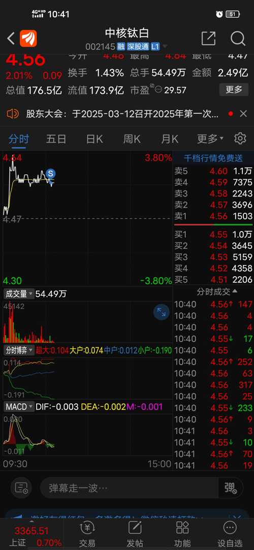 中核鈦白股吧，深度解析與前景展望，中核鈦白股吧深度解析及前景展望